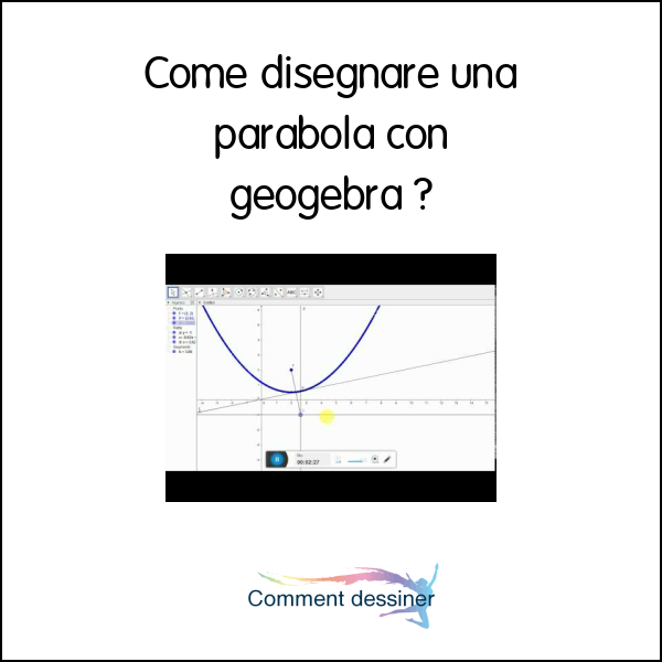 Come disegnare una parabola con geogebra